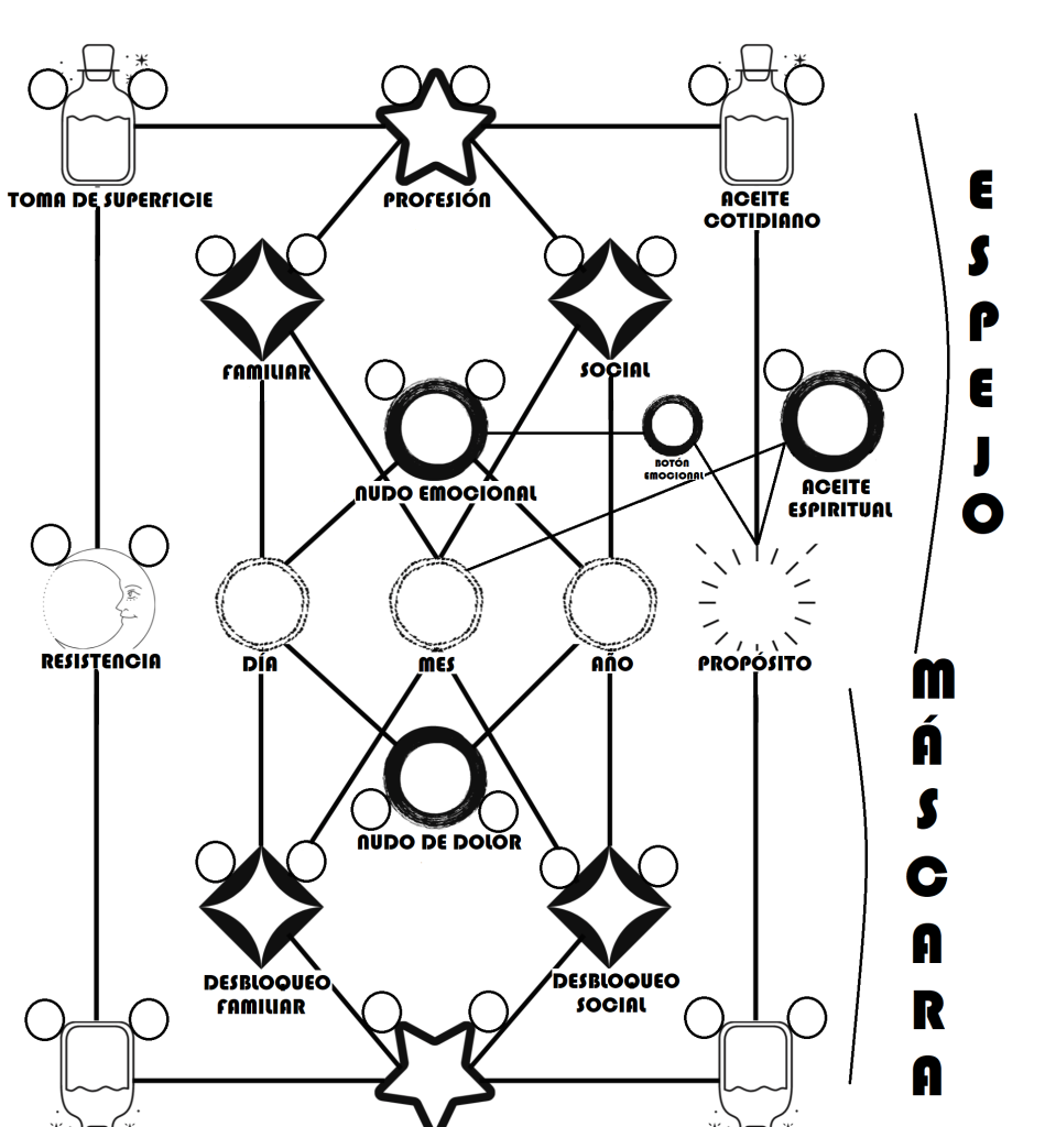 Diagrama numerología Base 22