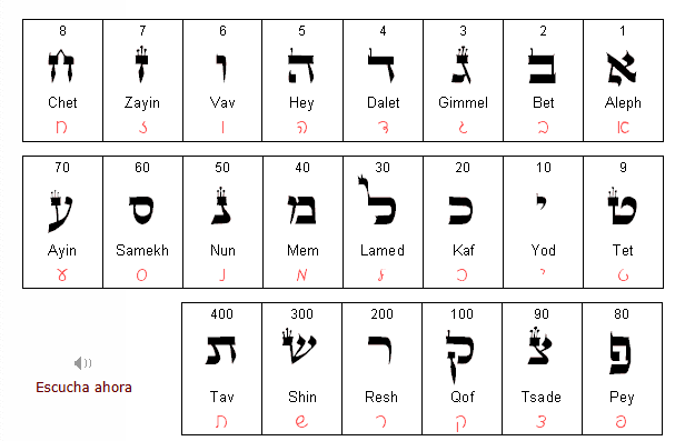 Alfabeto Hebreo